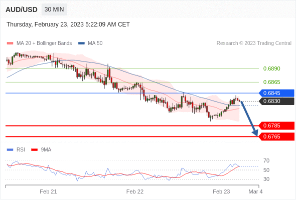 Analyst Views Chart