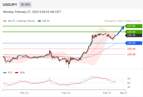Analyst Views Chart