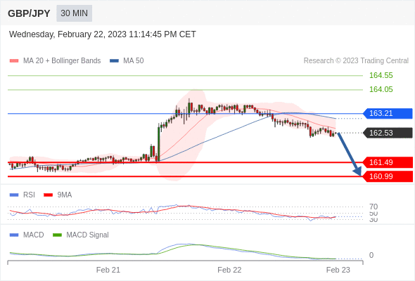 Analyst Views Chart