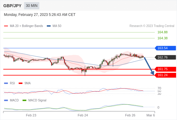Analyst Views Chart